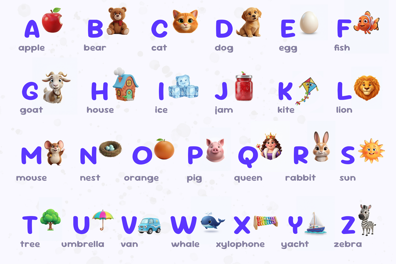 Alfabetul în engleză cu cele 26 de cuvinte și pronunția lor în engleza britanică
